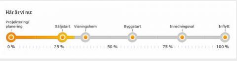 Skanska statusbar